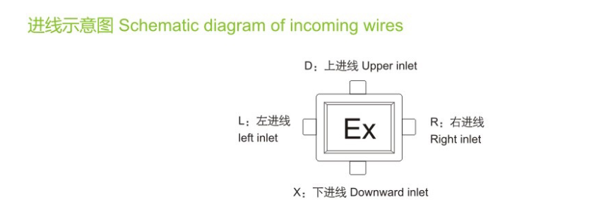 BJX系列防爆進線箱示意圖