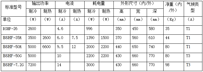 ATEX防爆空調(diào)機(jī)